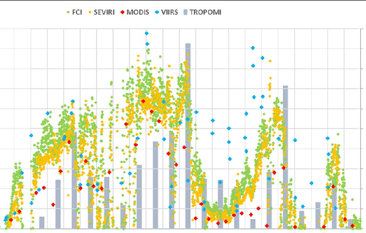 Temperature estimation on Volcanic Area